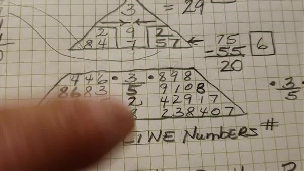 numerology scientific proof